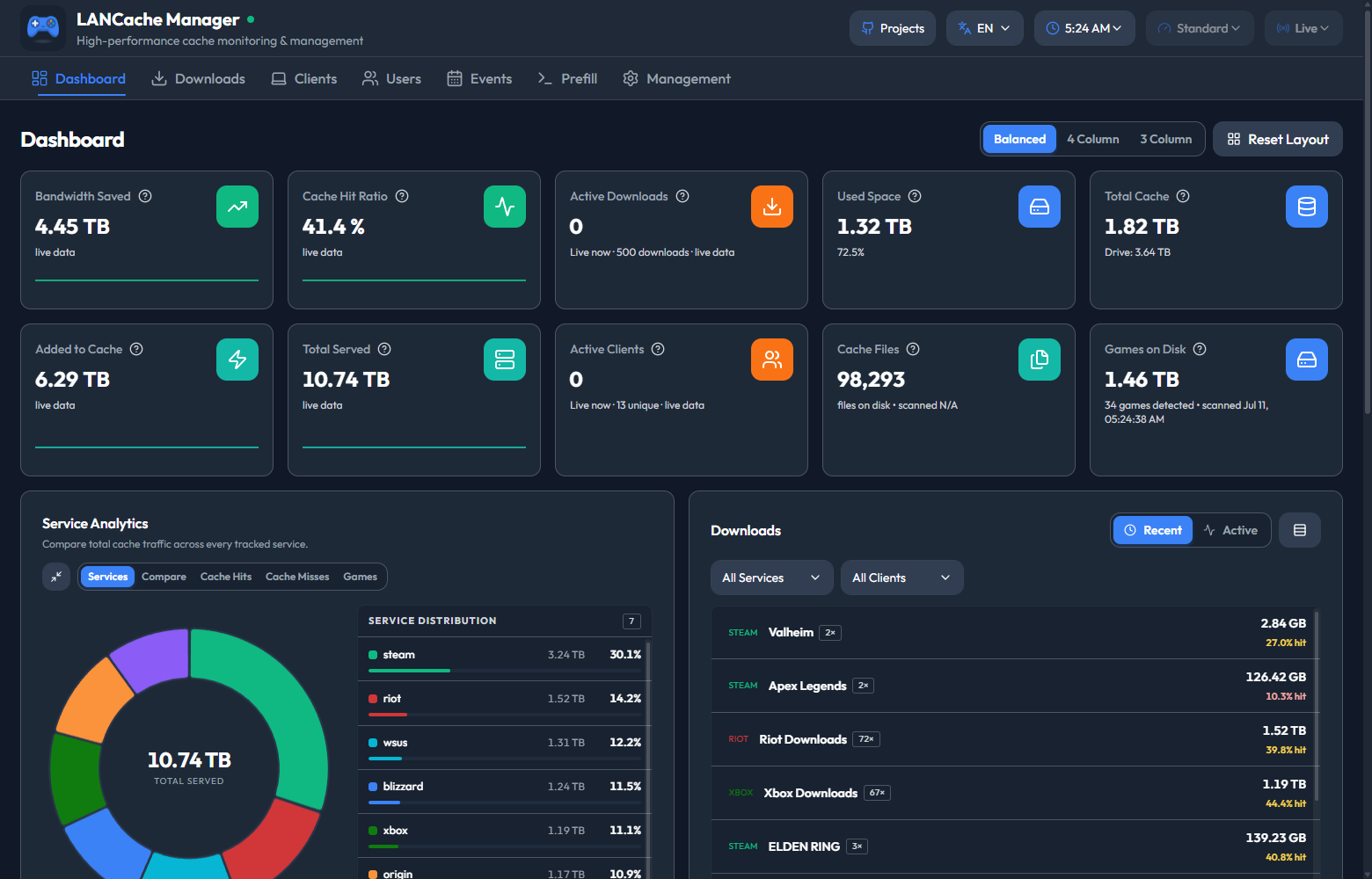 Dashboard overview with bandwidth saved, cache hit ratio, service breakdown, and top clients